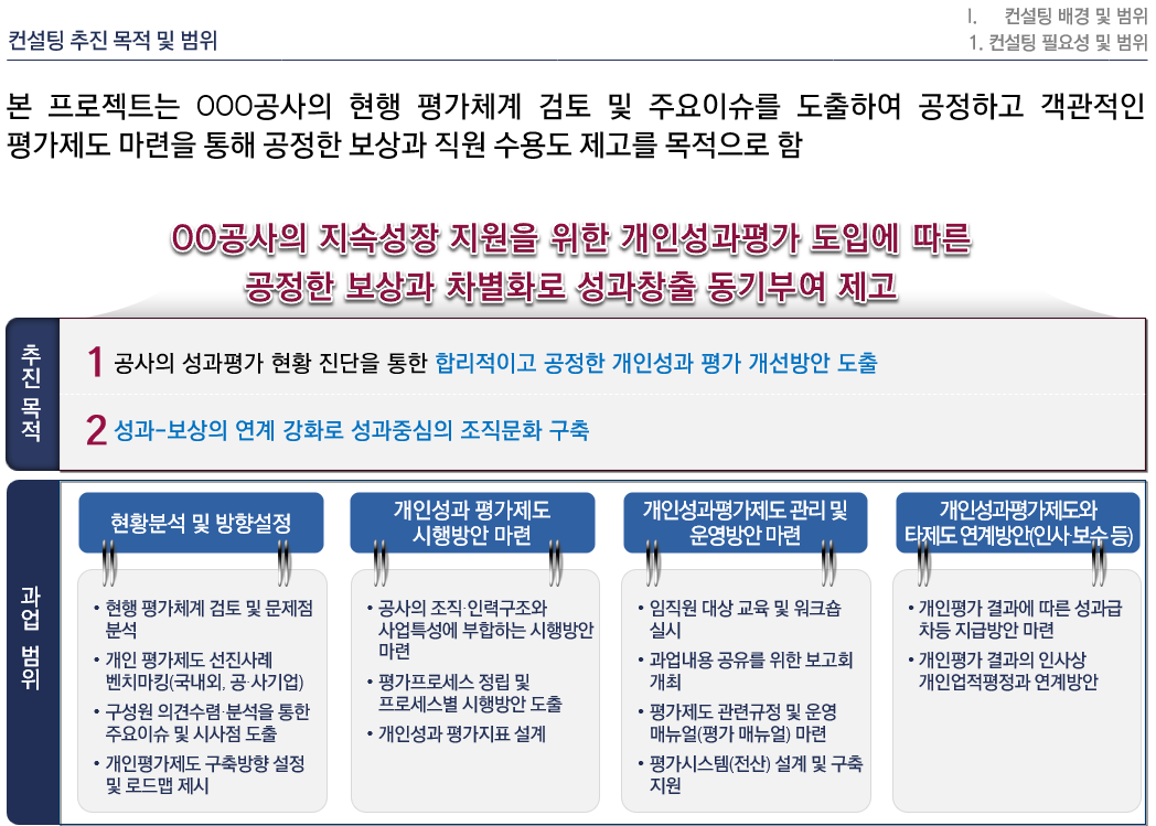 [HRM/성과관리] 지속성장 지원을 위한 개인성과평가체계 연구용역